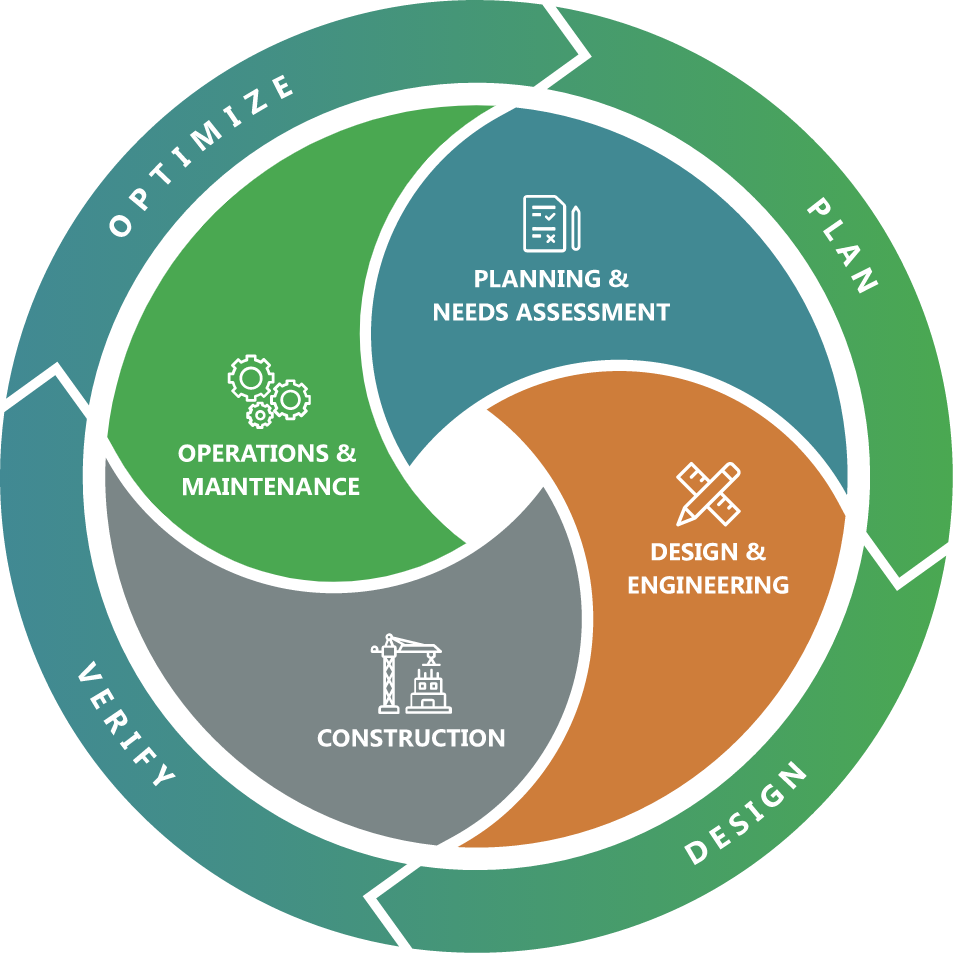 Building Lifecycle Graphic