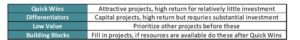 Benton county eem analysis